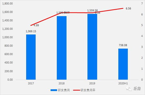 技術服務引領未來 中金輻照的行業領先地位